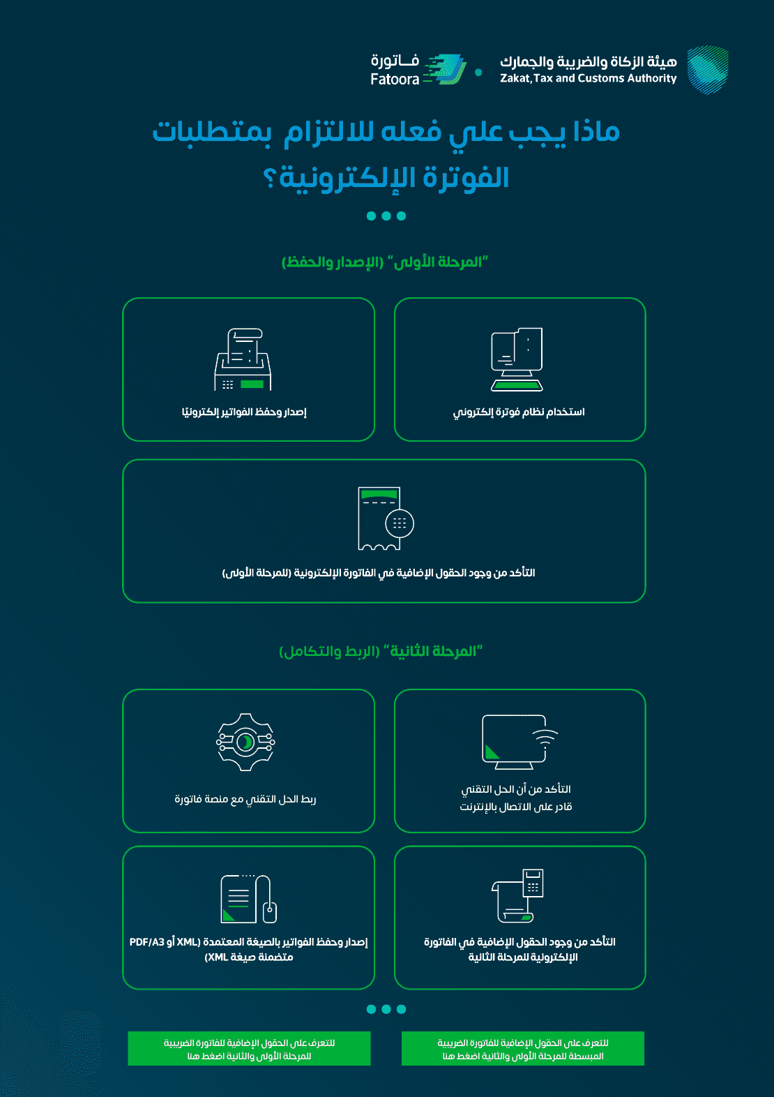 عناصر الفاتورة الإلكترونية السعودية