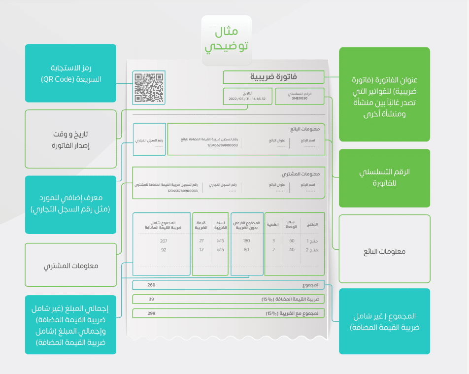 لنموذج الفاتورة الضريبية الإلكترونية