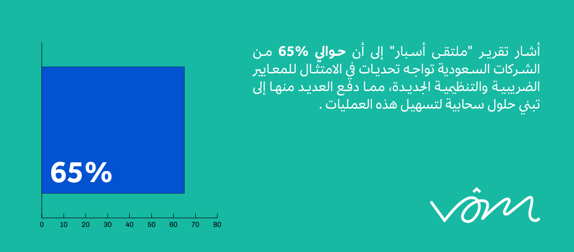 3. الامتثال التنظيمي الضريبي (تحديات وفرص) 
