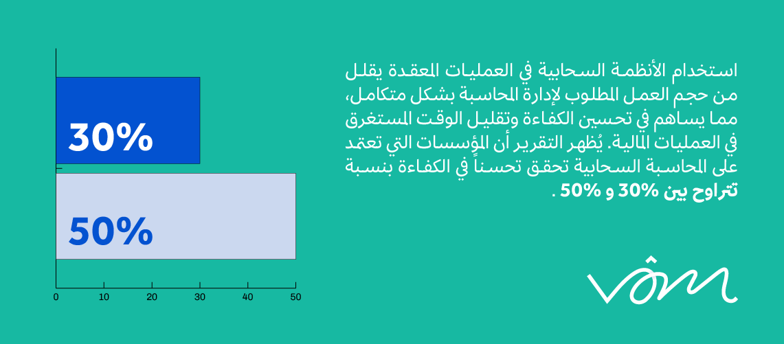  الأتمتة في العمليات المالية: من الكفاءة إلى الابتكار