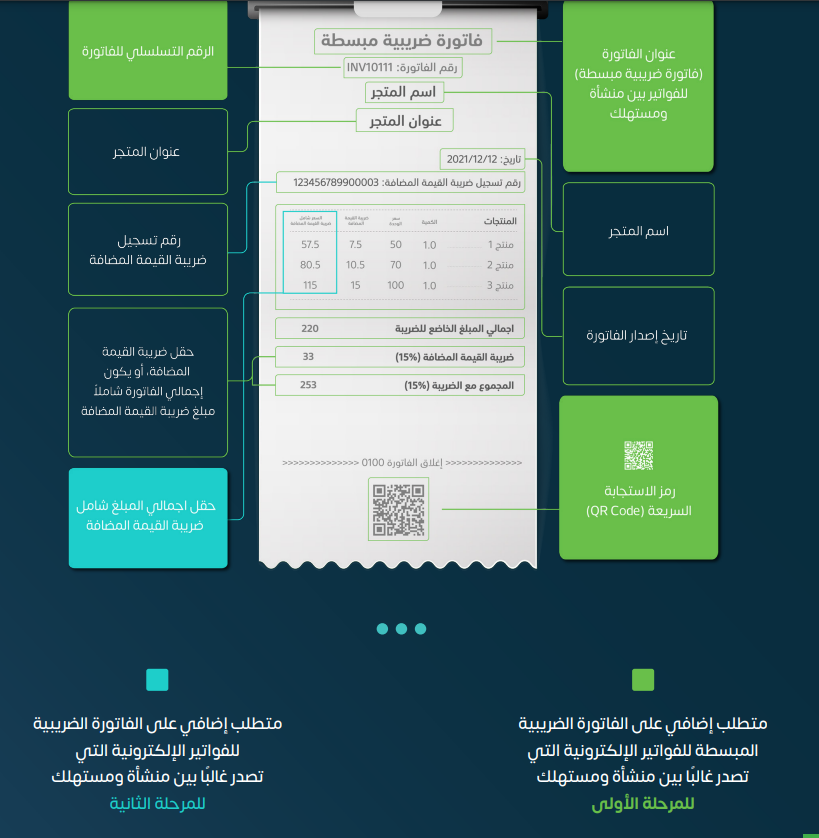 وفيما يأتي مثال توضيحي على الفاتورة الضريبية المبسطة متضمنة جميع الحقول المطلوبة في المرحلتين الأولى والثانية: 