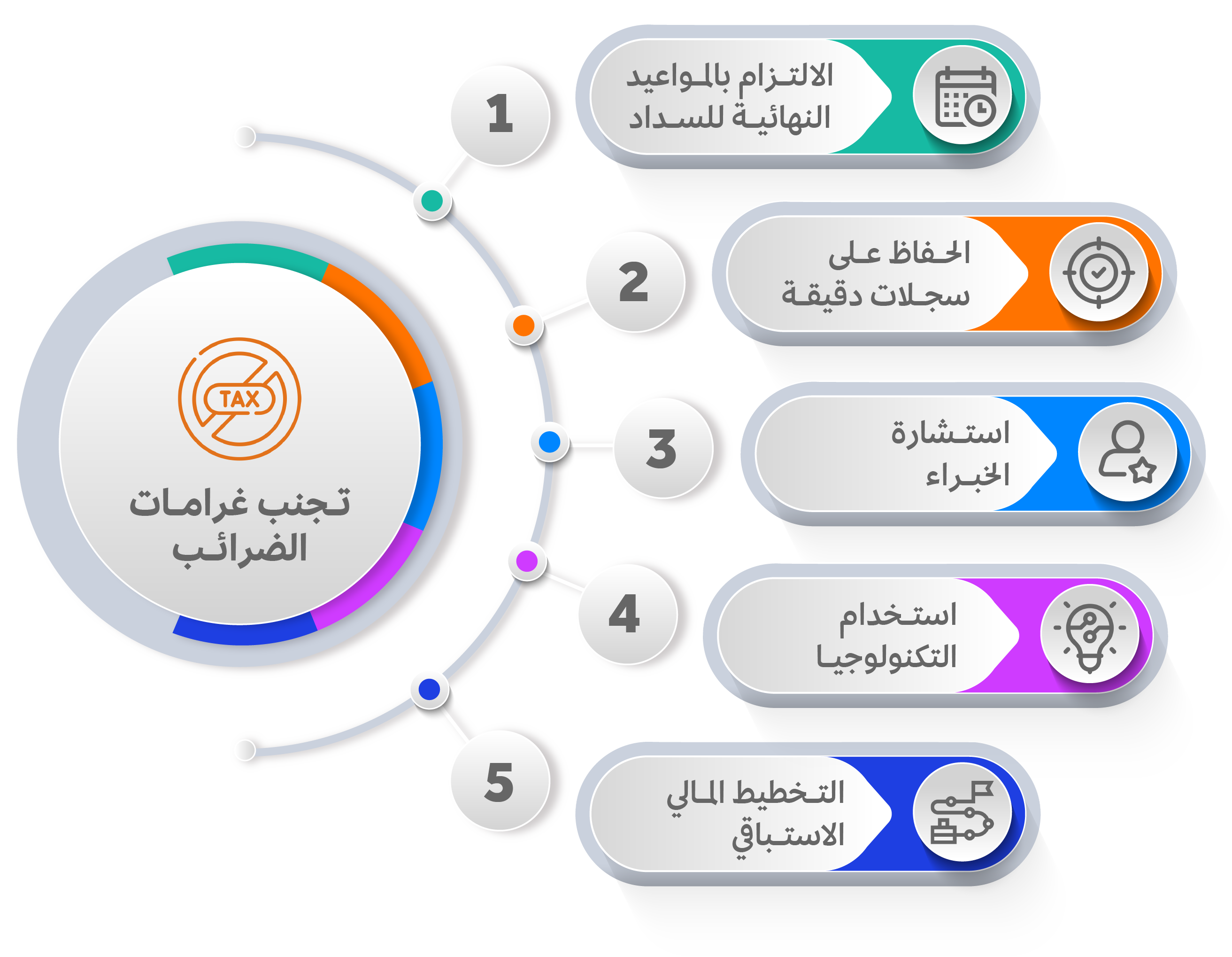 غرامات التأخير في الضرائب قد تدمر عملك: 5 نصائح فعالة لتتجنبها