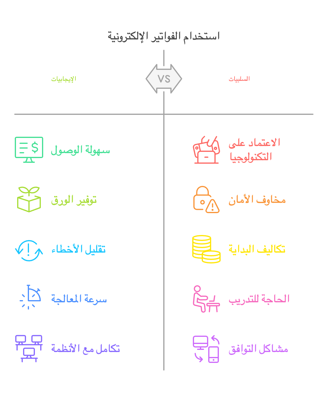 لكن، لماذا حظرت الهيئة استخدام الفواتير اليدوية؟ 