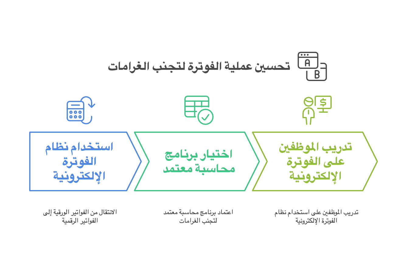 درب موظفيك على الفوترة الإلكترونية