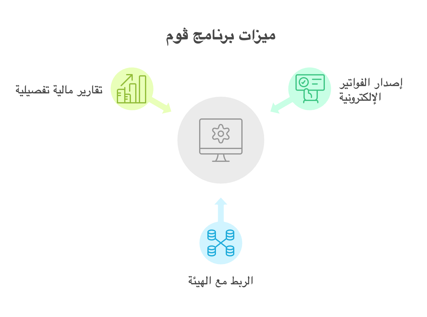 تجنب غرامة الفاتورة اليدوية مع برنامج ڤوم المحاسبي