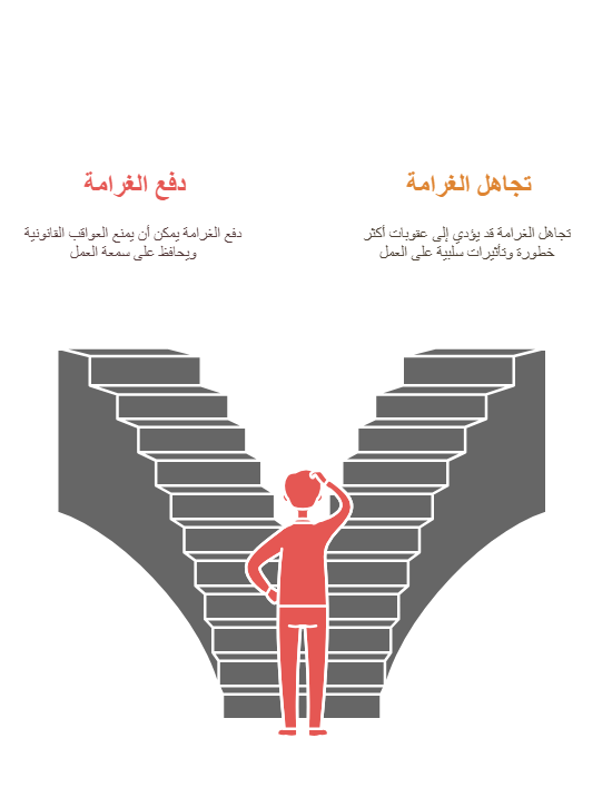 لا تدمر عملك: إليك الغاية من غرامة عدم سداد ضريبة القيمة المضافة 