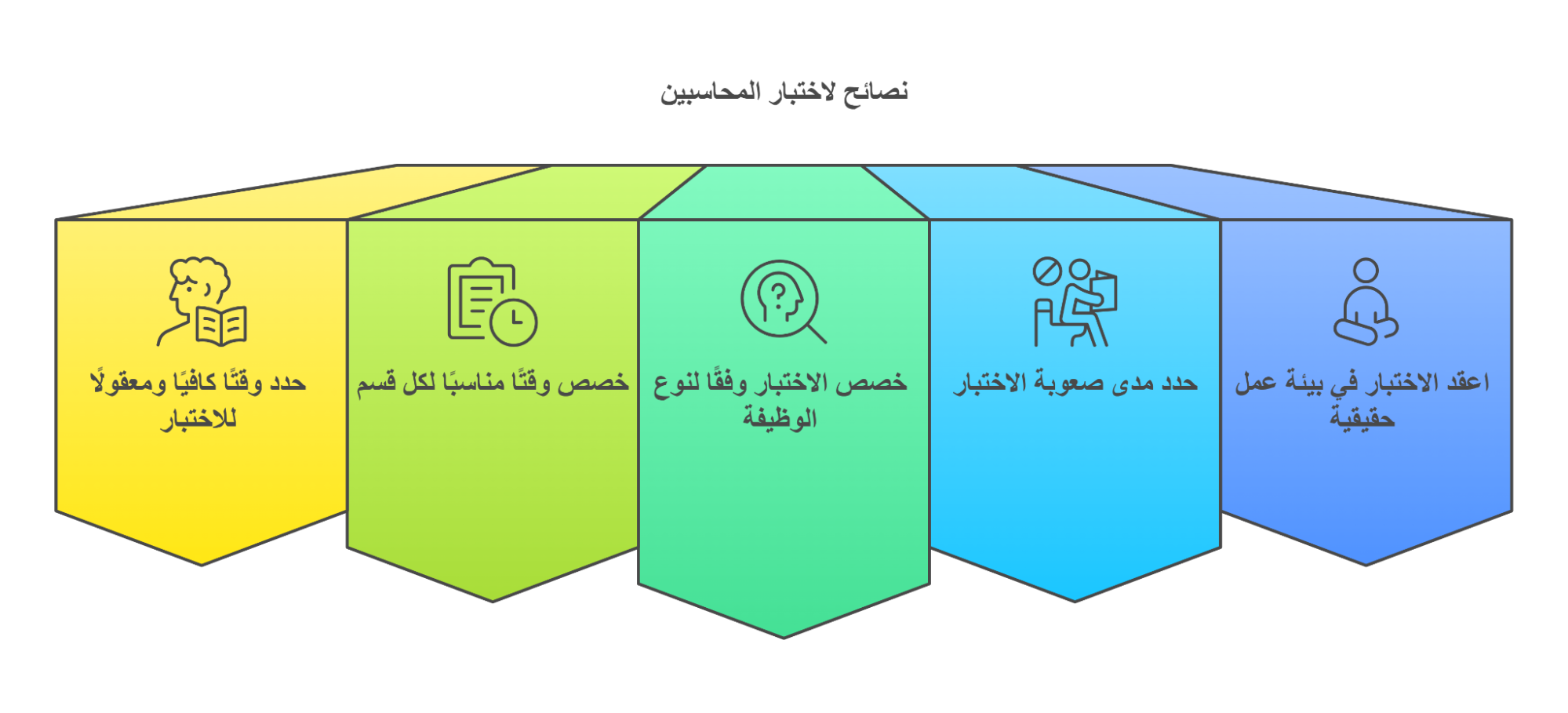 5 نصائح ستجعلك تجري اختبار المحاسبين بكفاءة 