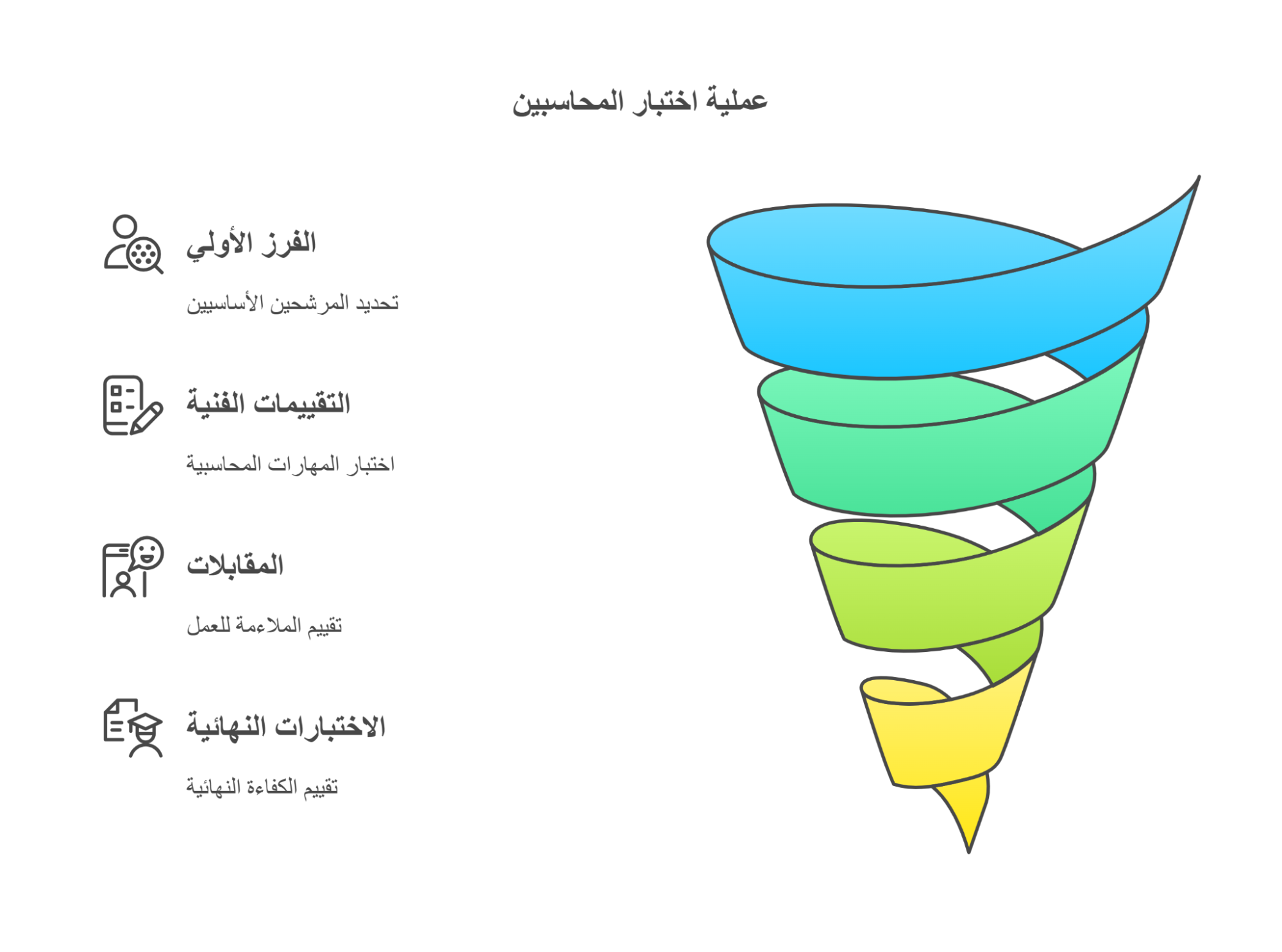 قبل التوظيف: دليلك لإجراء اختبار المحاسبين بنجاح 