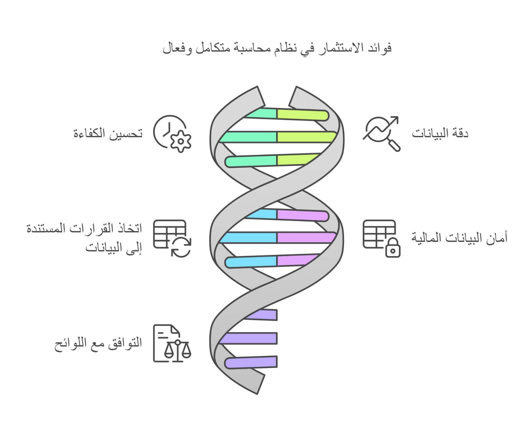 5 أسباب ستجعلك تستثمر في نظام محاسبي متكامل دون تردد!
