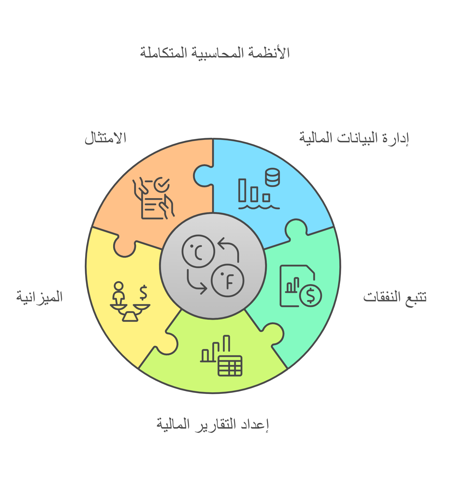 أداة ذكية لتحقيق النجاح المالي: ما هو النظام المحاسبي المتكامل؟
