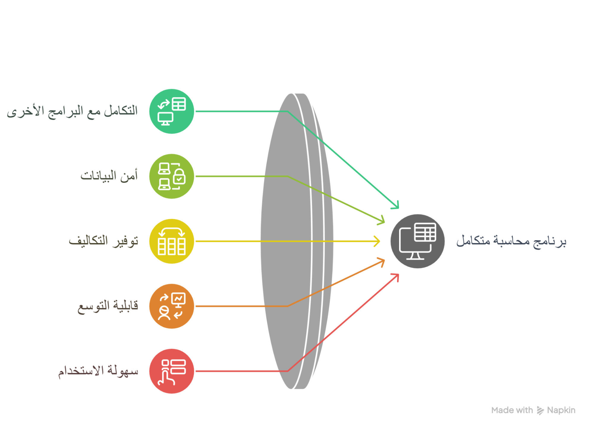 كيف تختار أفضل برنامج محاسبة متكامل؟ 5 مزايا لا تتخلى عنها 