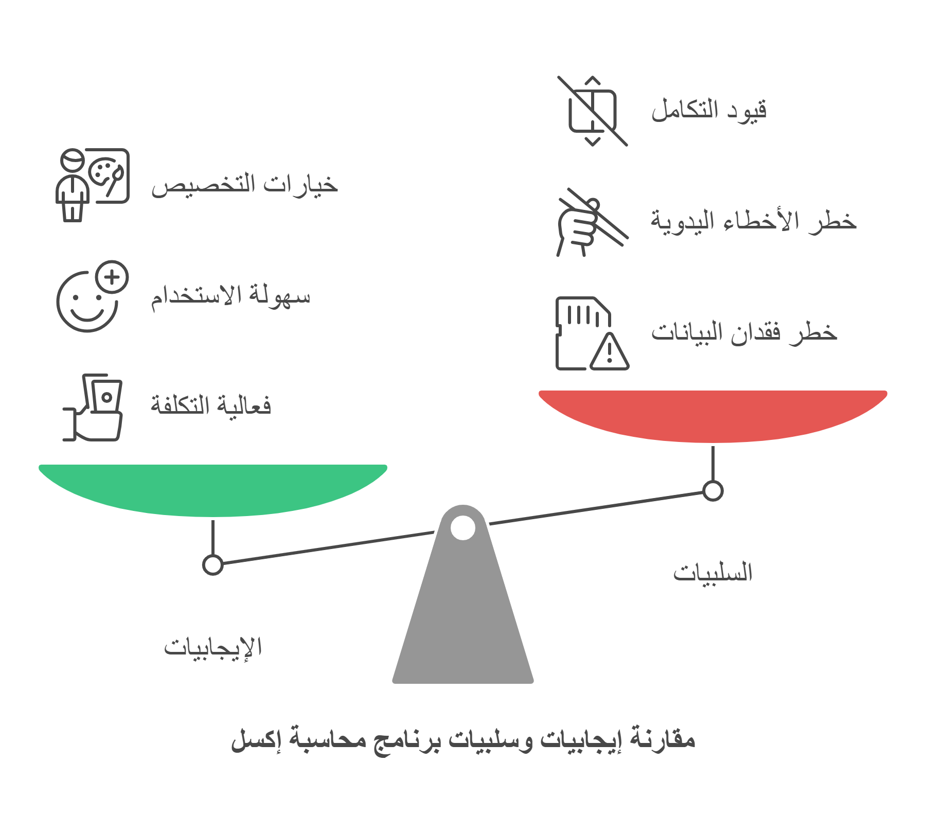 برنامج حسابات excel بين الإيجابيات والسلبيات: تعرف عليها 