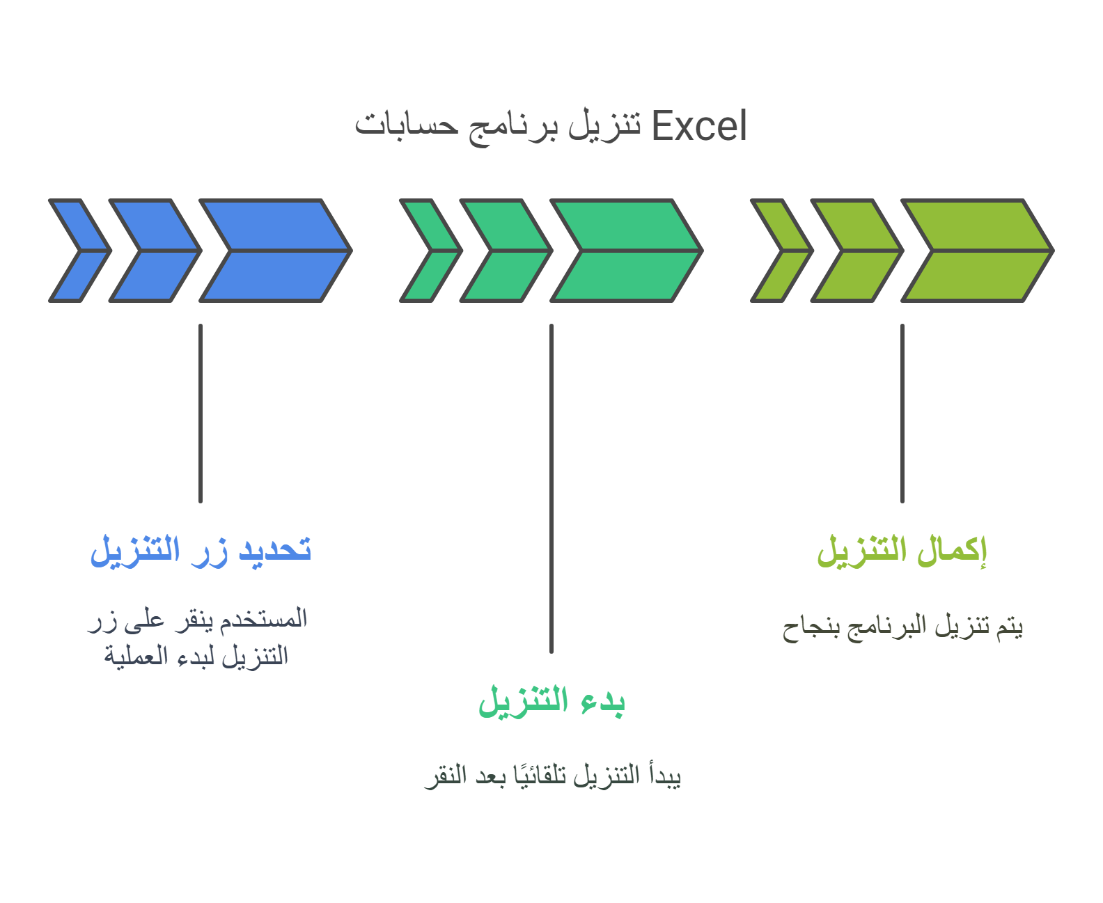 بنقرة زر واحدة: حمّل برنامج حسابات excel 