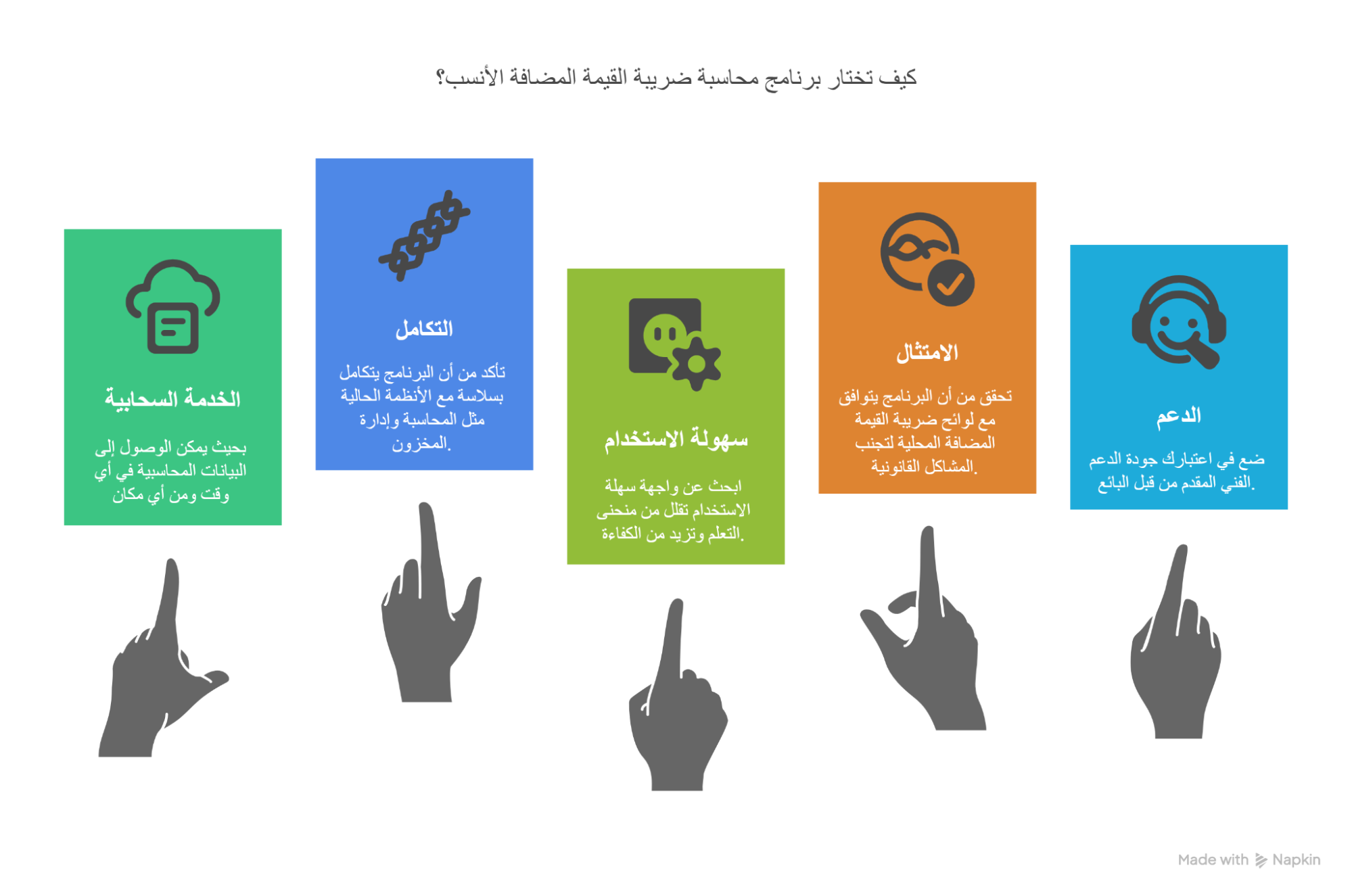 5 معايير لاختيار برنامج محاسبة ضريبة القيمة المضافة الأنسب لعملك 