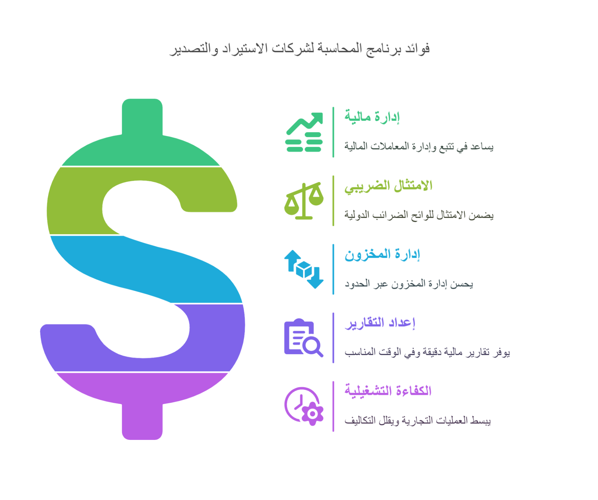 لزيادة أرباحك: أهمية استخدام برنامج محاسبة لشركات الاستيراد والتصدير
