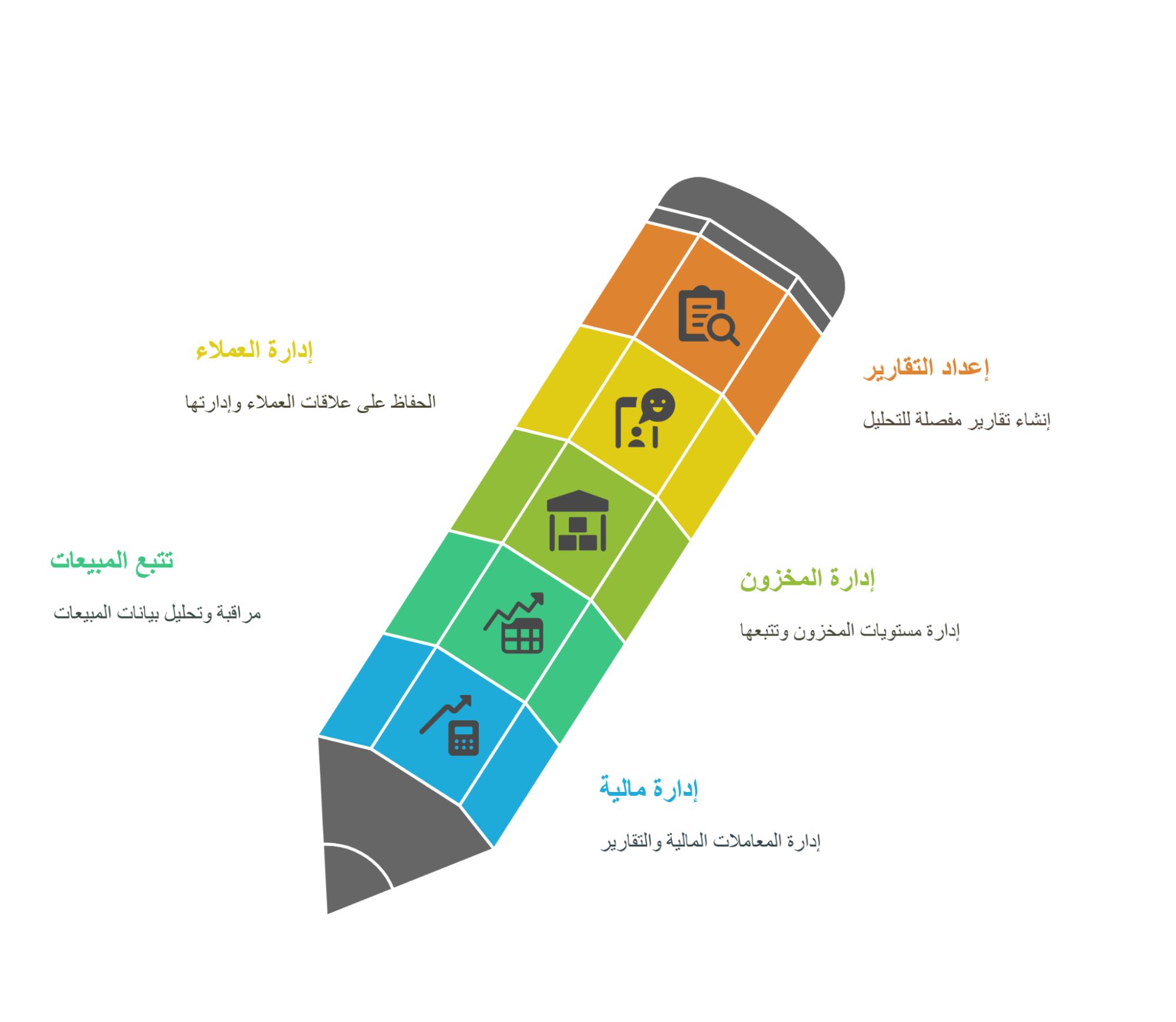 ما هو برنامج المحاسبة والمبيعات؟ تعرف إلى أهميته لمنشأتك
