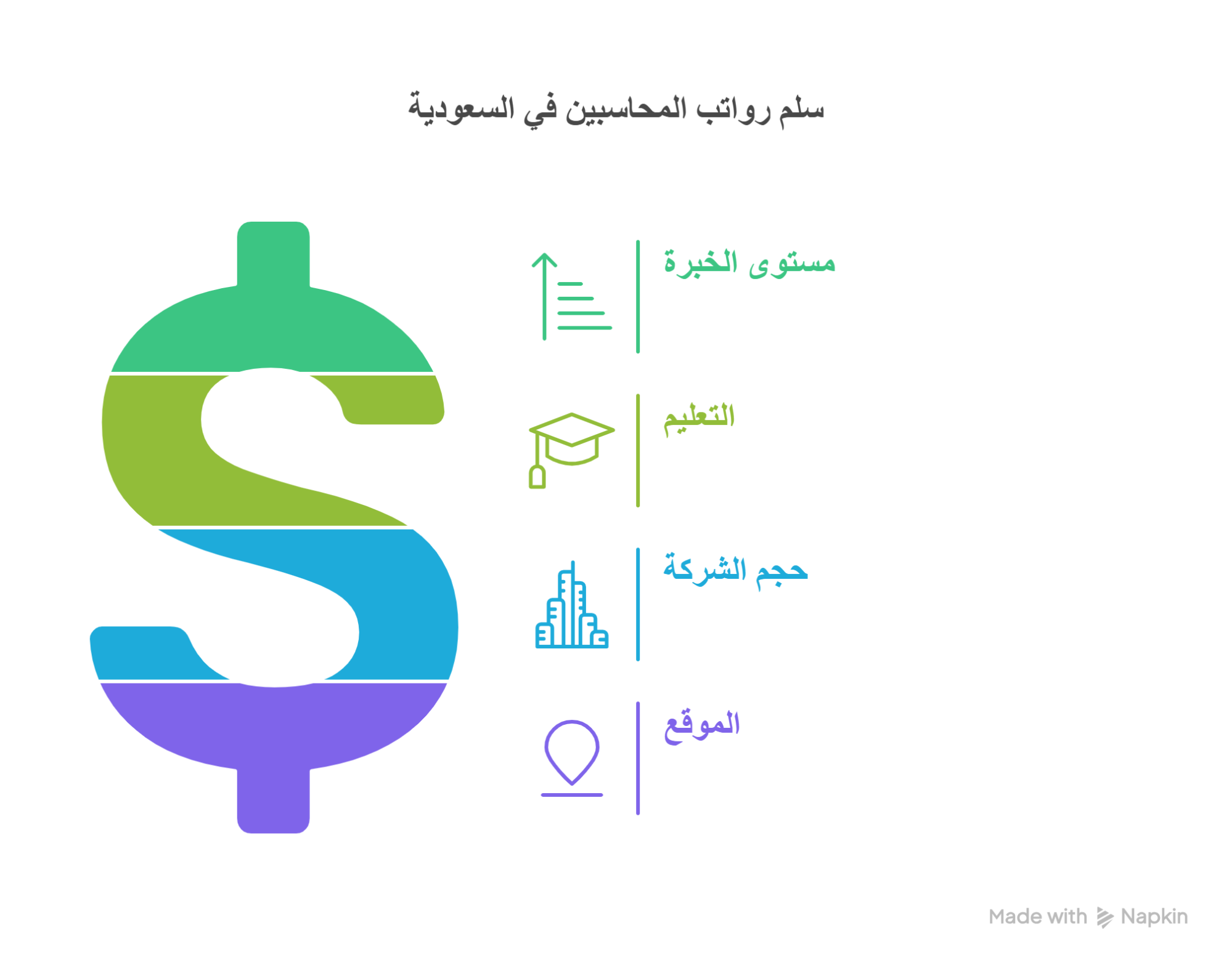 اعرف دخلك كمحاسب: إليك سلم رواتب المحاسبين في السعودية
