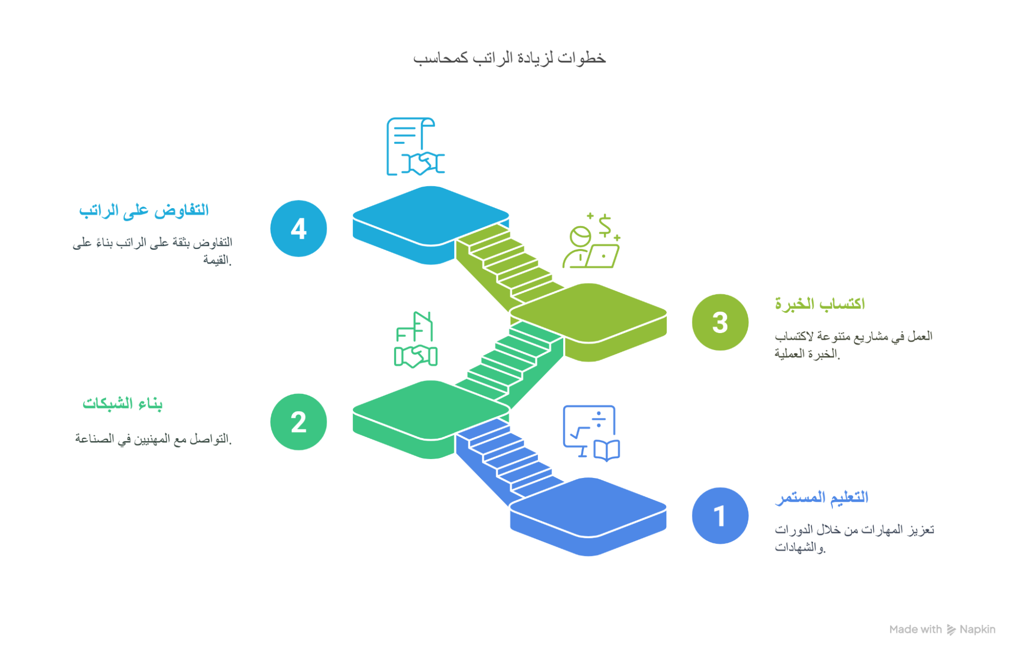 طوّر مهاراتك وارفع دخلك: كيف تزيد راتبك كمحاسب في السعودية؟

