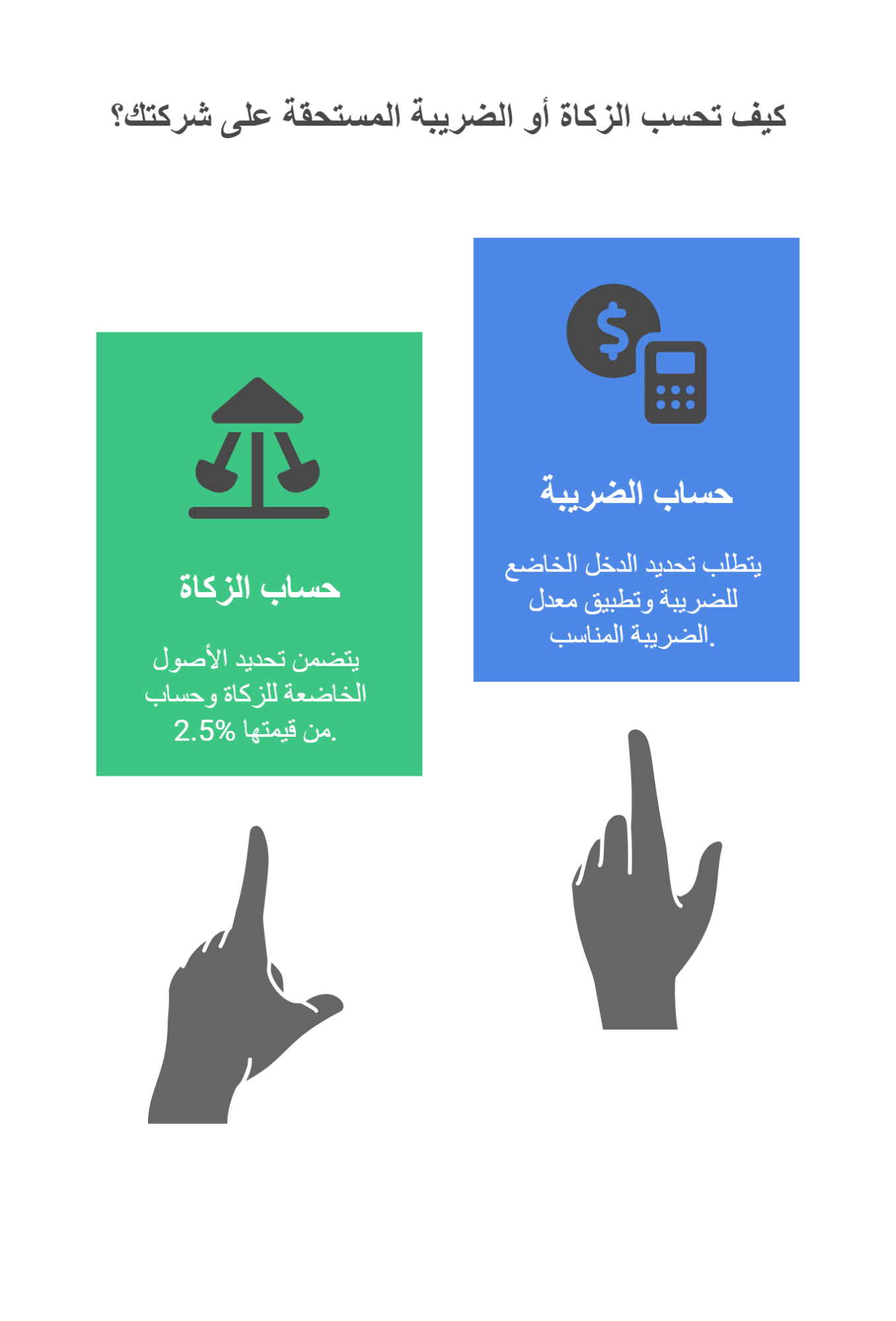 بخطوات بسيطة: كيف يمكنك حساب الزكاة أو الضريبة المستحقة على شركتك؟