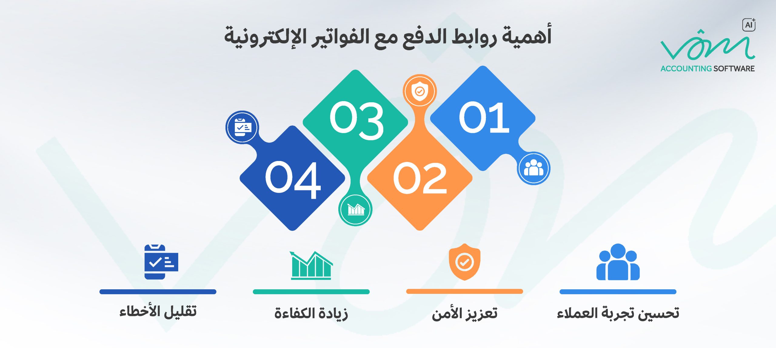 لماذا روابط الدفع مع الفواتير الإلكترونية مهمة لك ولعملائك؟