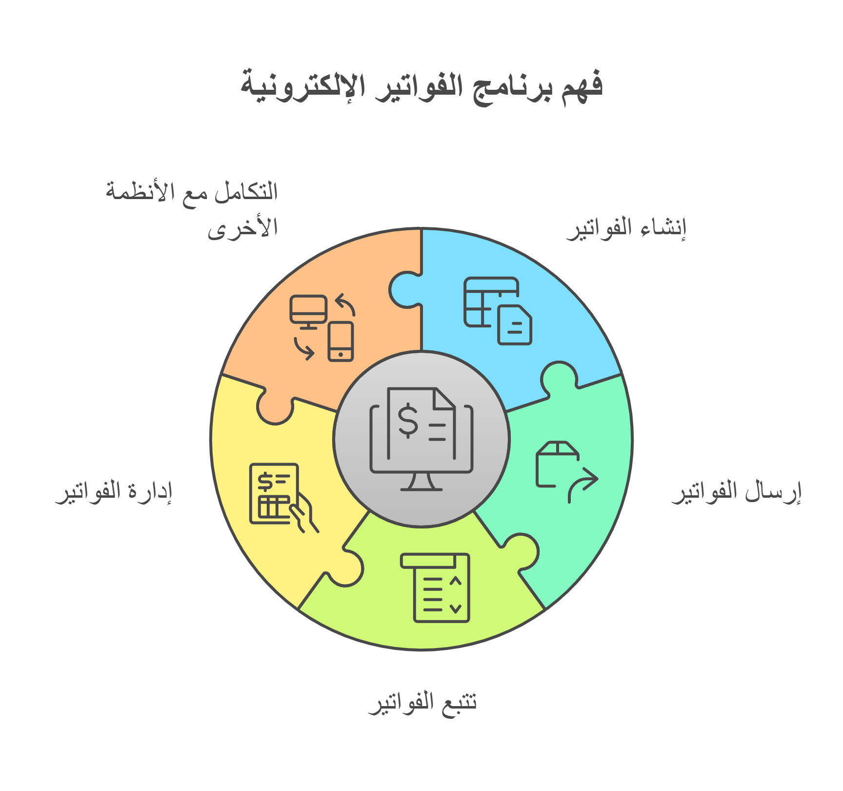 ما هو برنامج الفواتير الإلكترونية؟ تعرف عليه