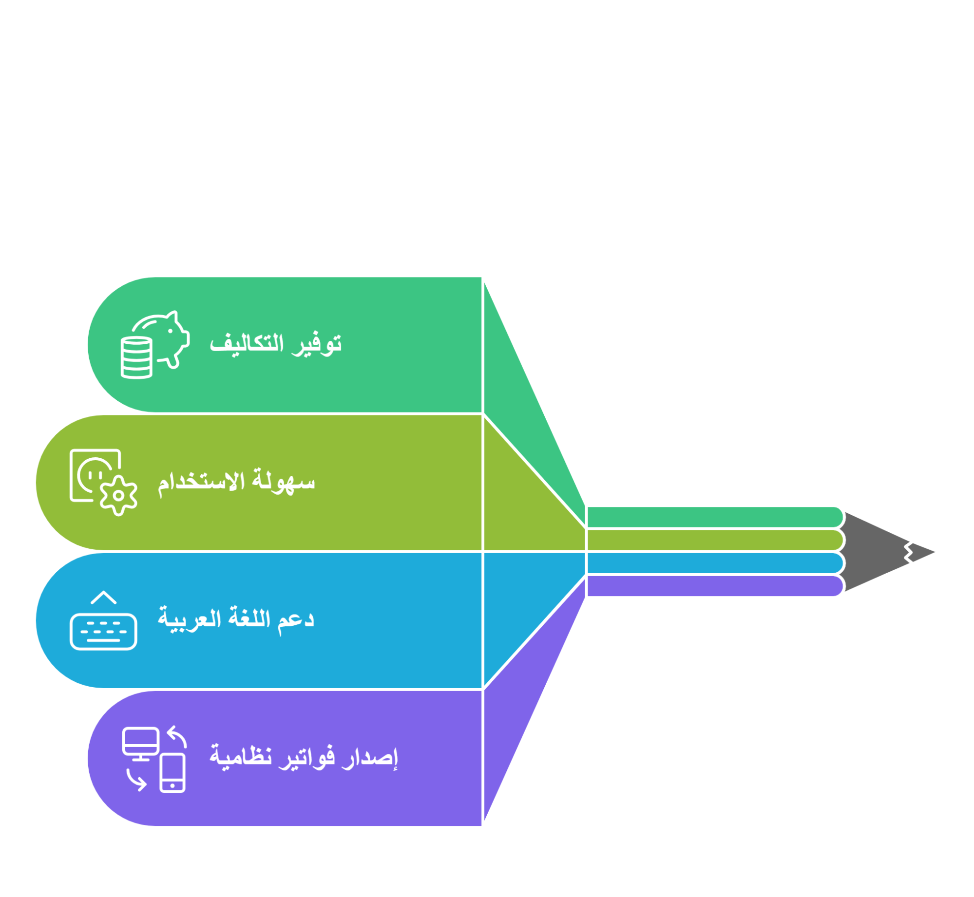 ما مزايا استخدامك لبرنامج فواتير عربي مجاني؟