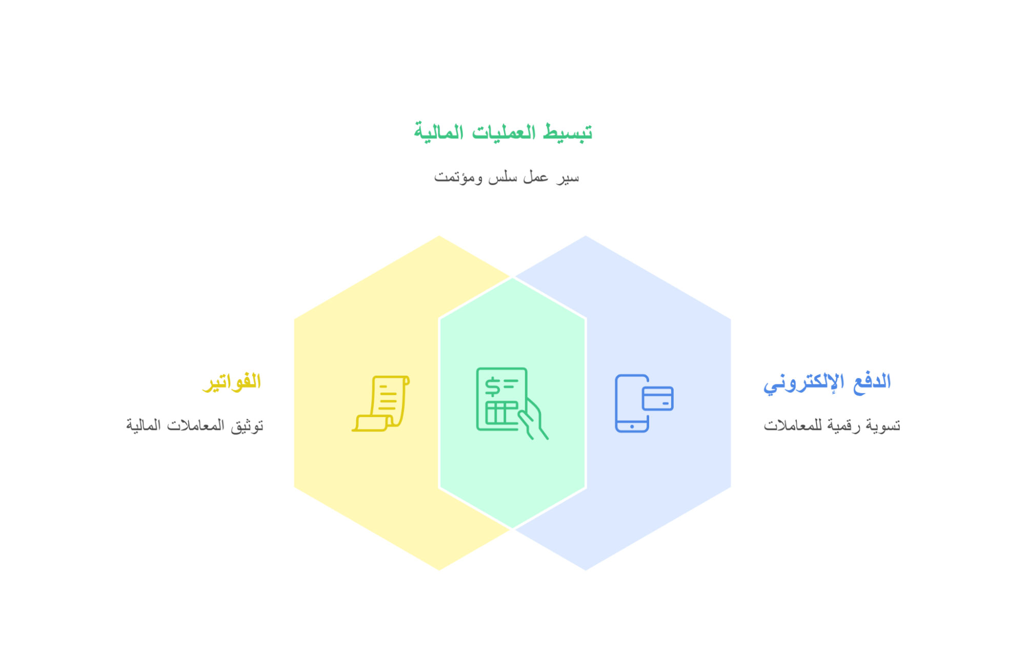ما أهمية الجمع بين الفواتير والدفع الإلكتروني؟ تعرف عليها