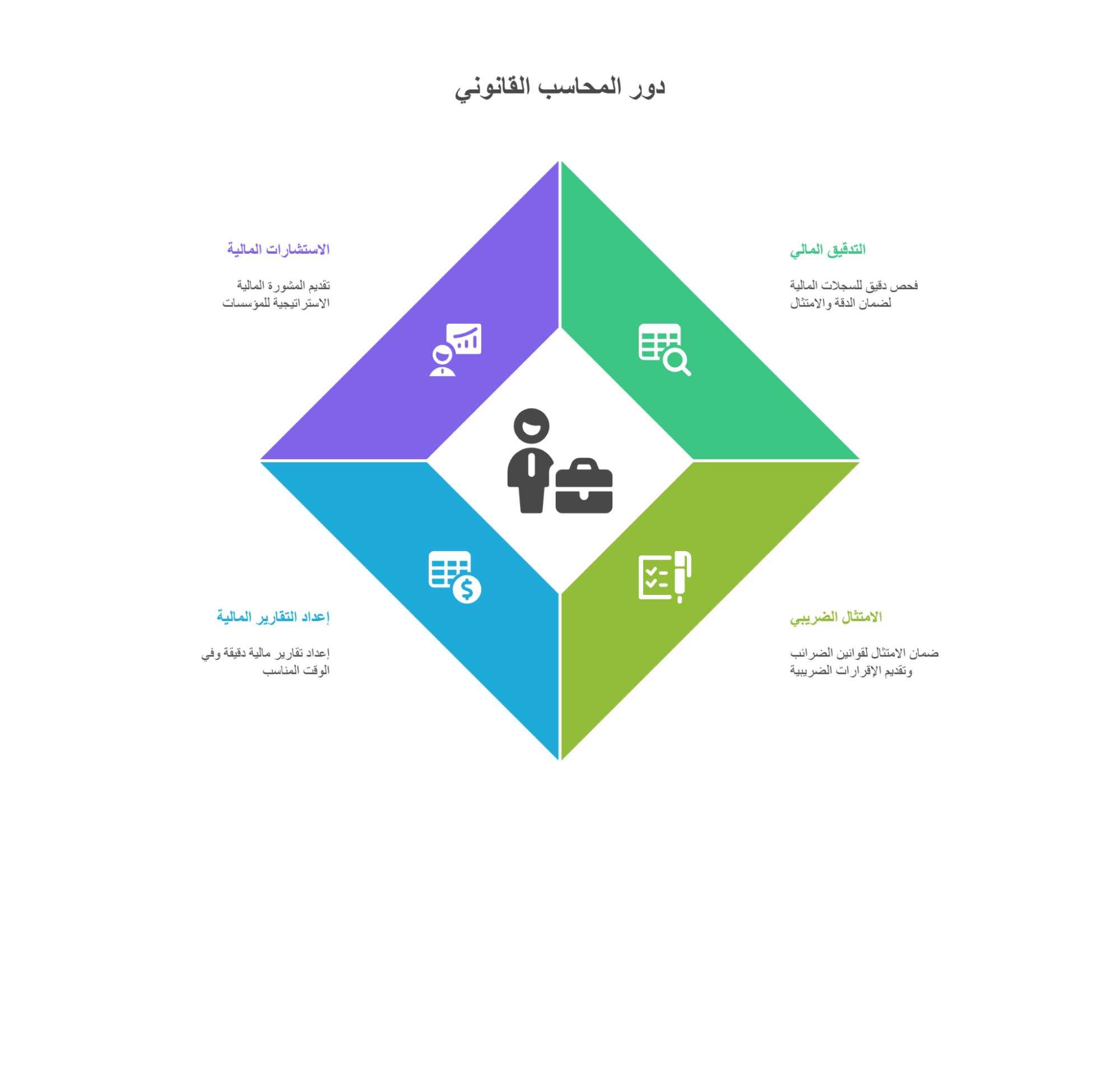 من هو المحاسب القانوني؟ تعرف على مهامه الرئيسية في منشأتك