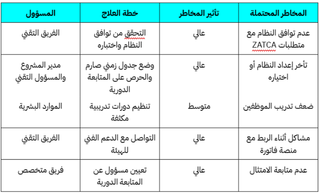 مخاطر الفوترة الإلكترونية