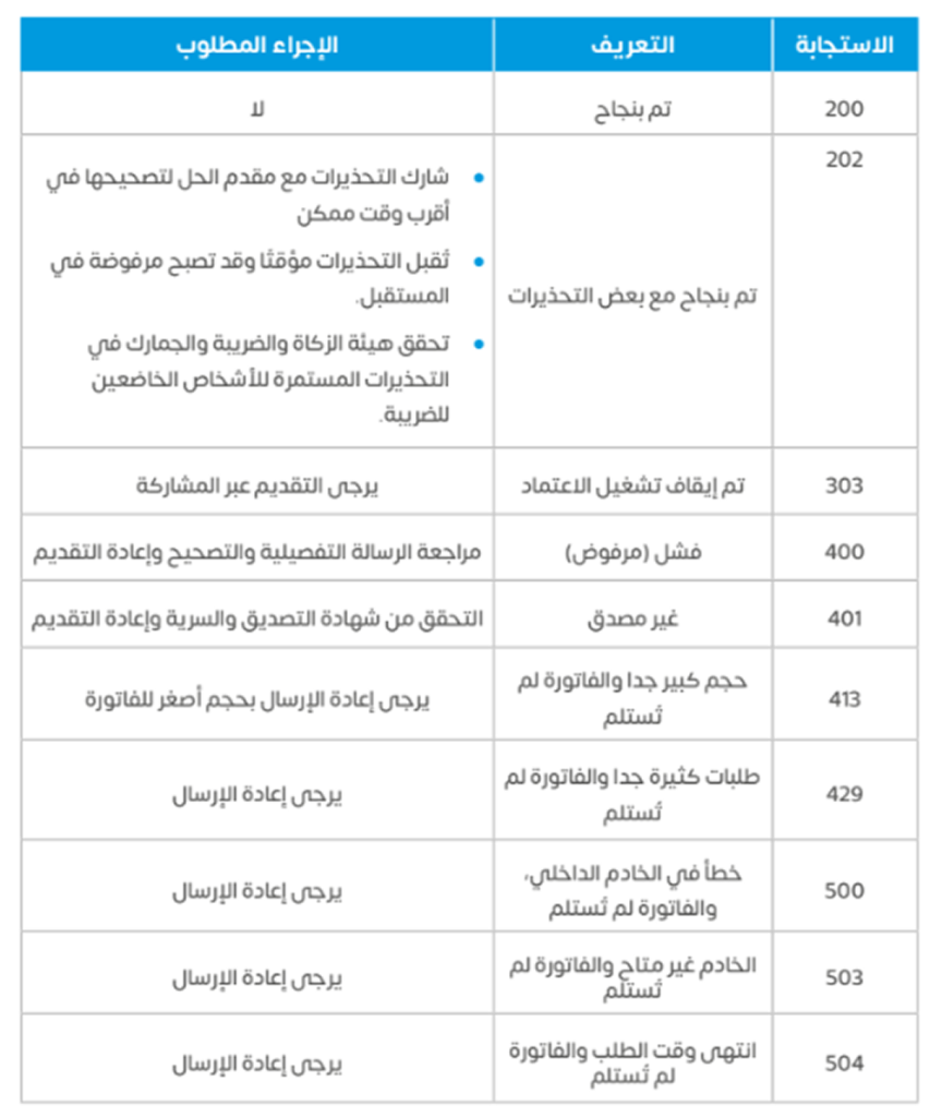 إرسال الفواتير للهيئة