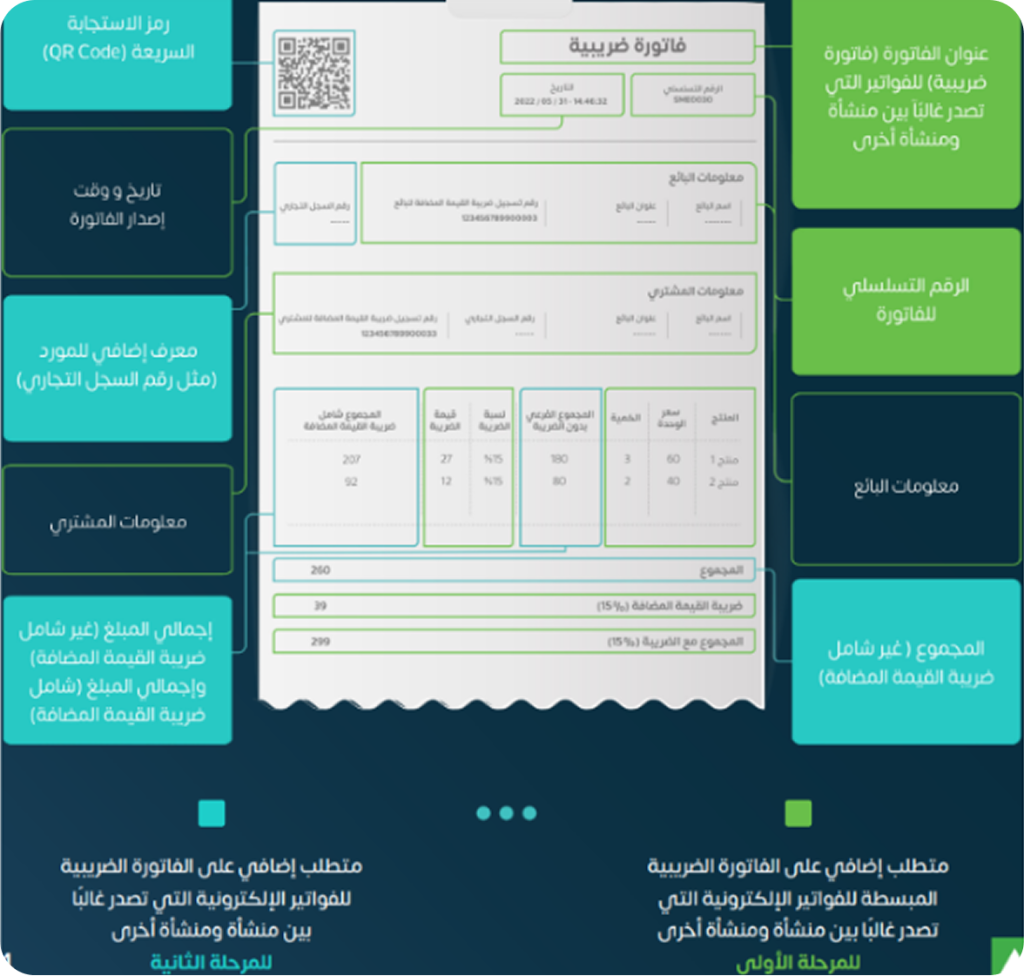 تفاصيل فاتورة ضريبية المبسطة