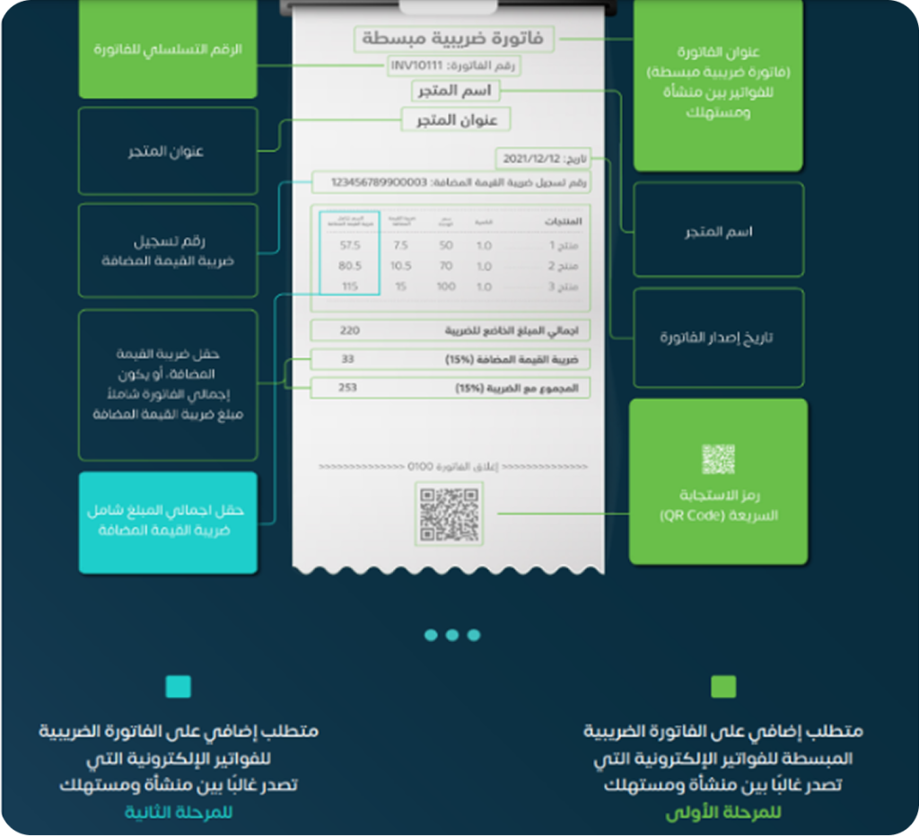 الفاتورة الضريبية المبسطة