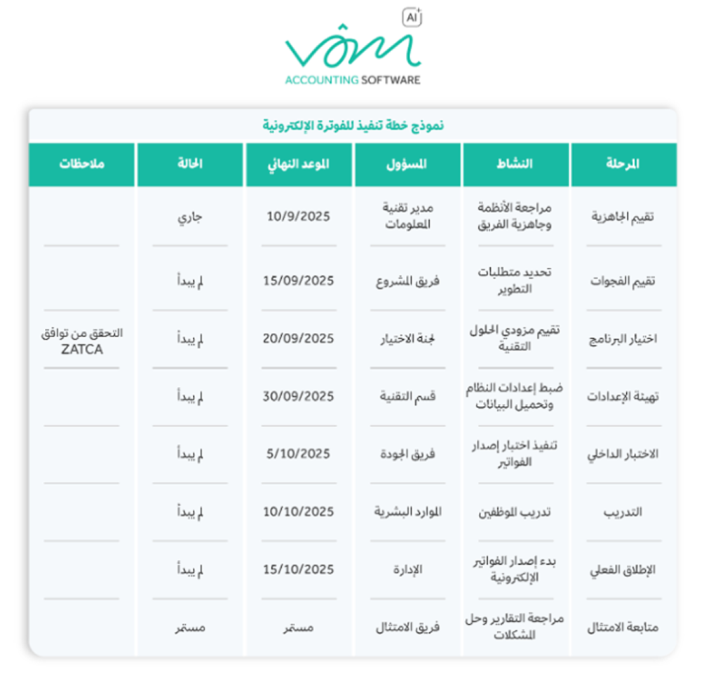 التحقق من الإمتثال