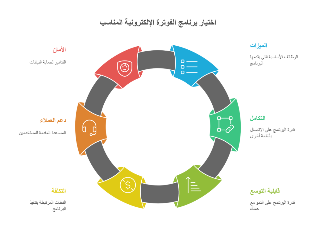 أفضل البرامج للفوترة الإلكترونية