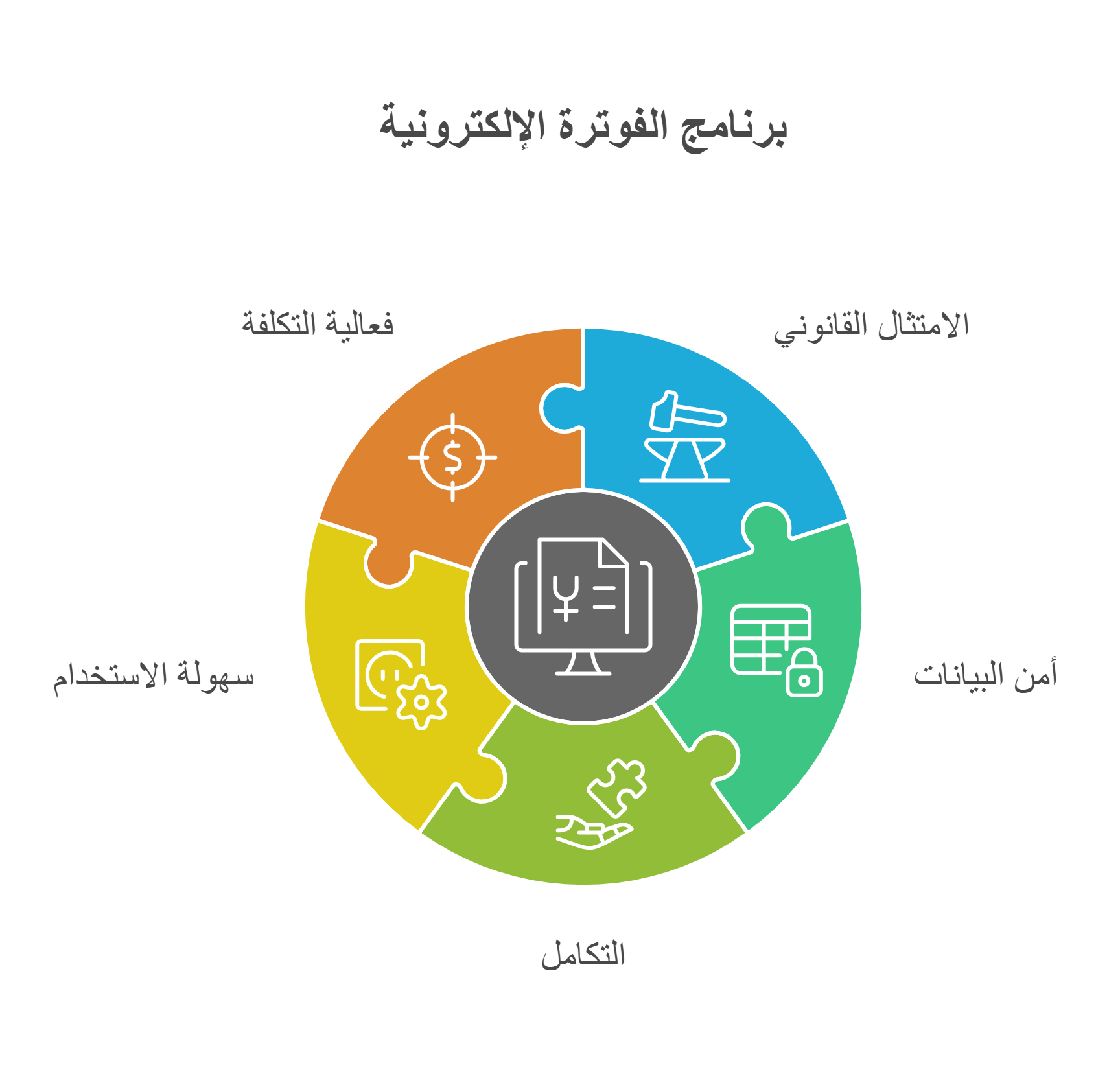 شروط برنامج الفوترة الإلكترونية