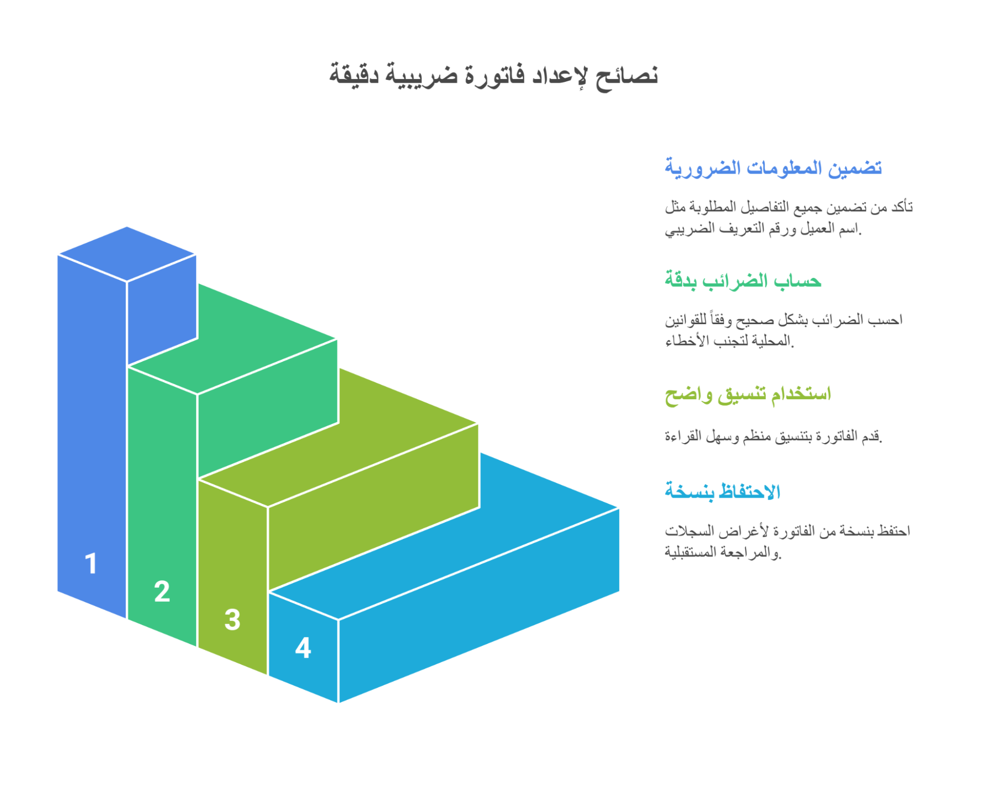 إعداد فاتورة ضريبية
