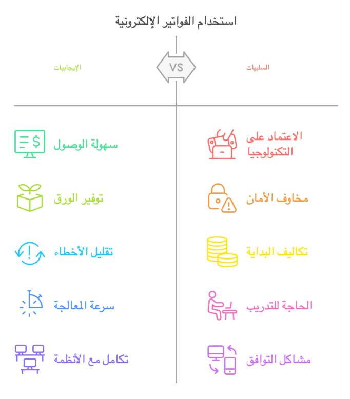 حظر استخدام الفواتير اليدوية