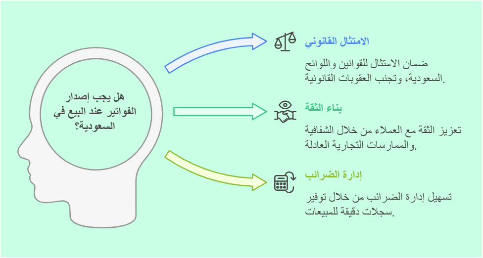 أهمية إصدار الفواتير عند البيع