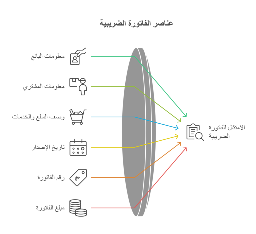 عناصر الفاتورة الضريبية