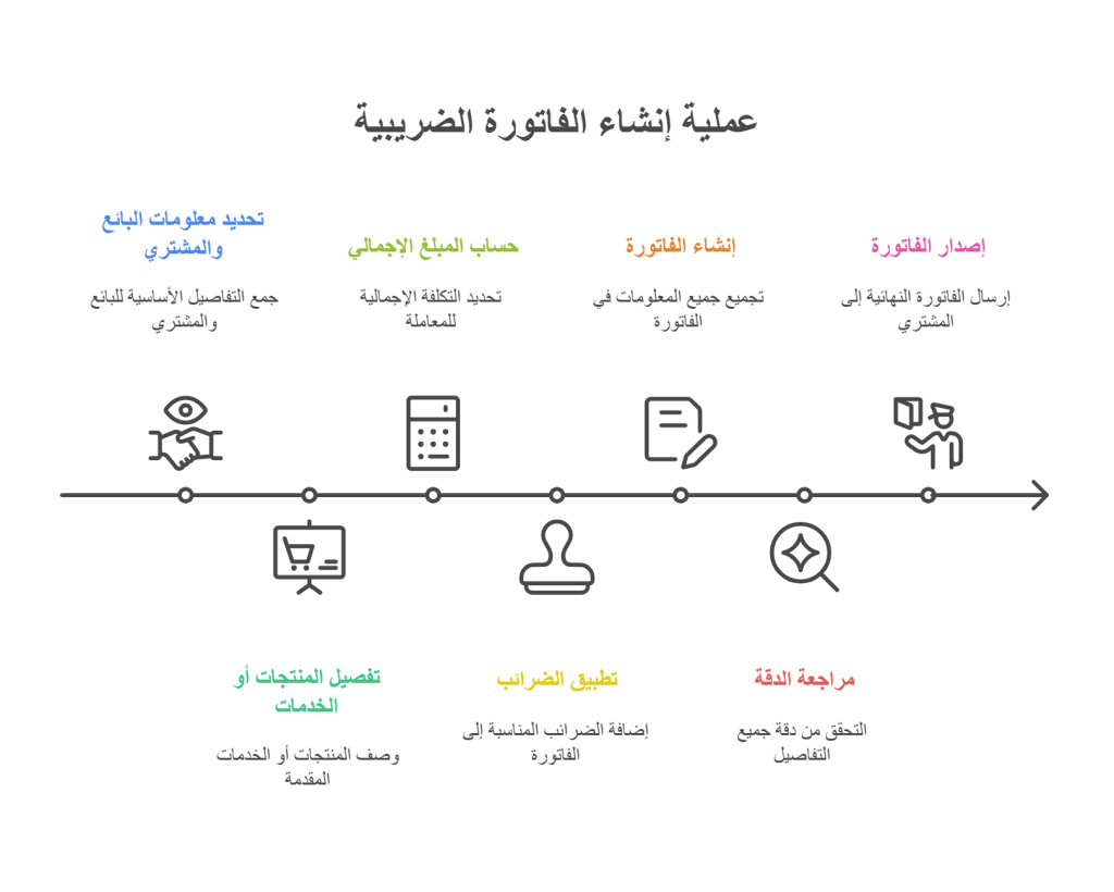 كيفية عمل فاتورة ضريبية