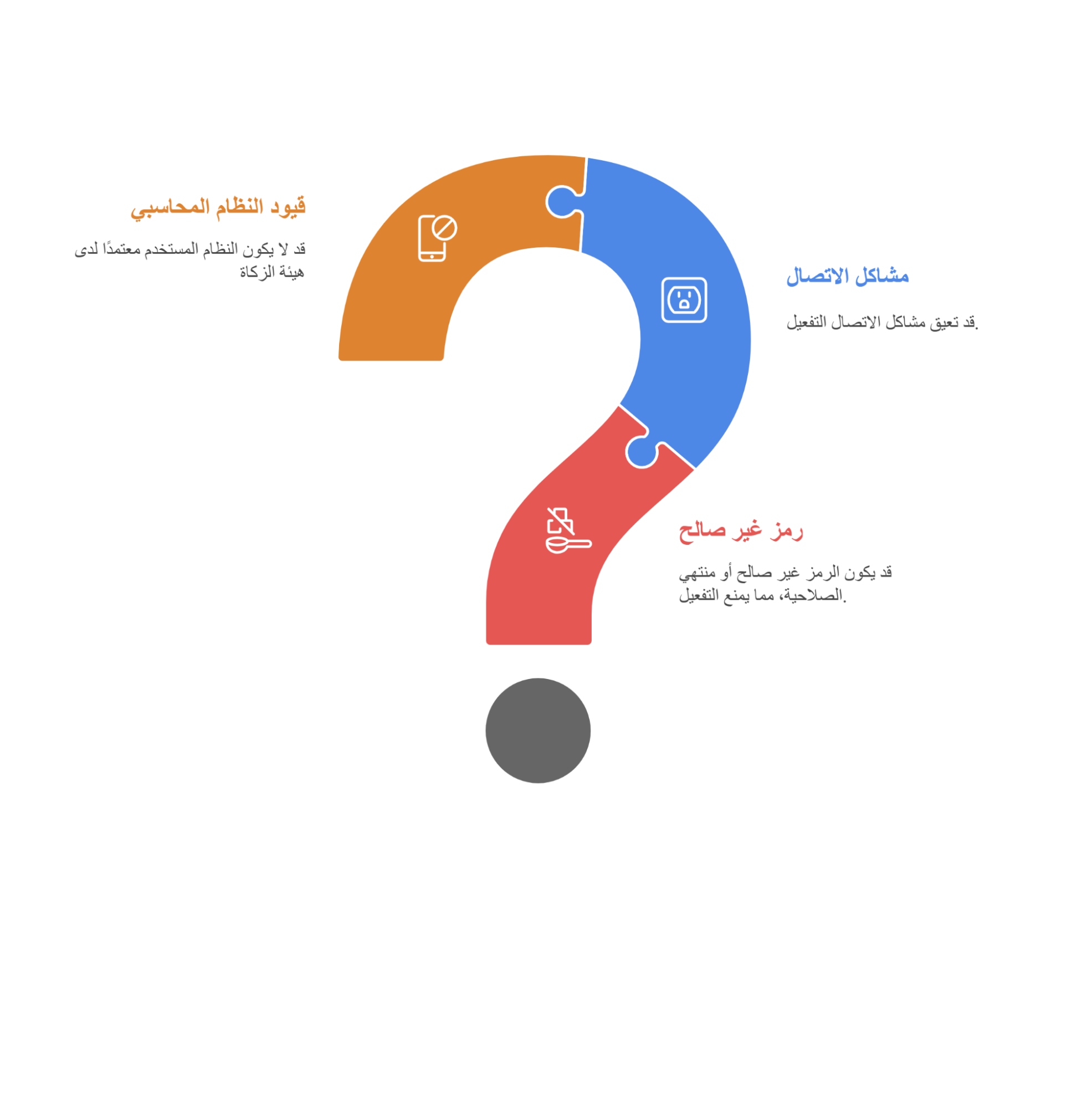 مشاكل قد تواجهها أثناء استخدام رمز التفعيل