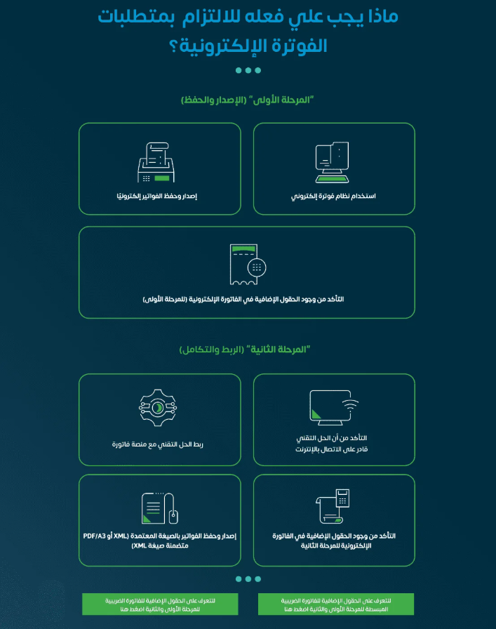متطلبات الفوترة الألكترونية