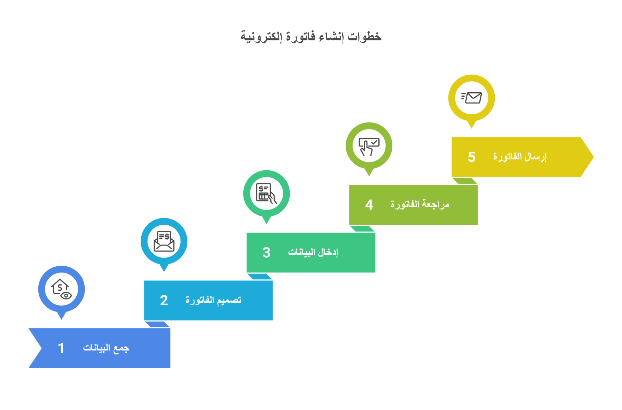 كيف تنشئ فاتورتك الإلكترونية