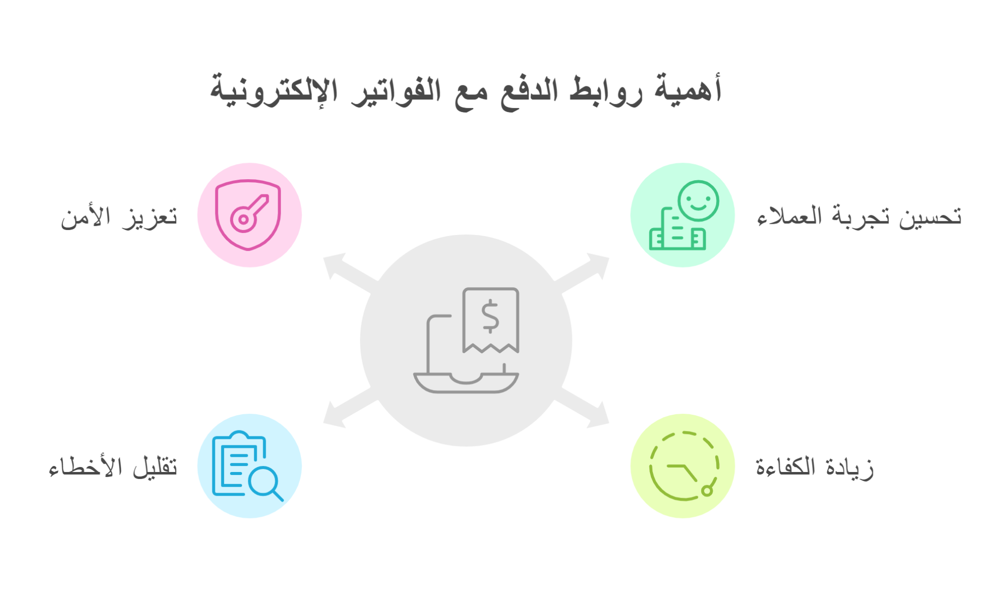 روابط الدفع مع الفواتير الإلكترونية