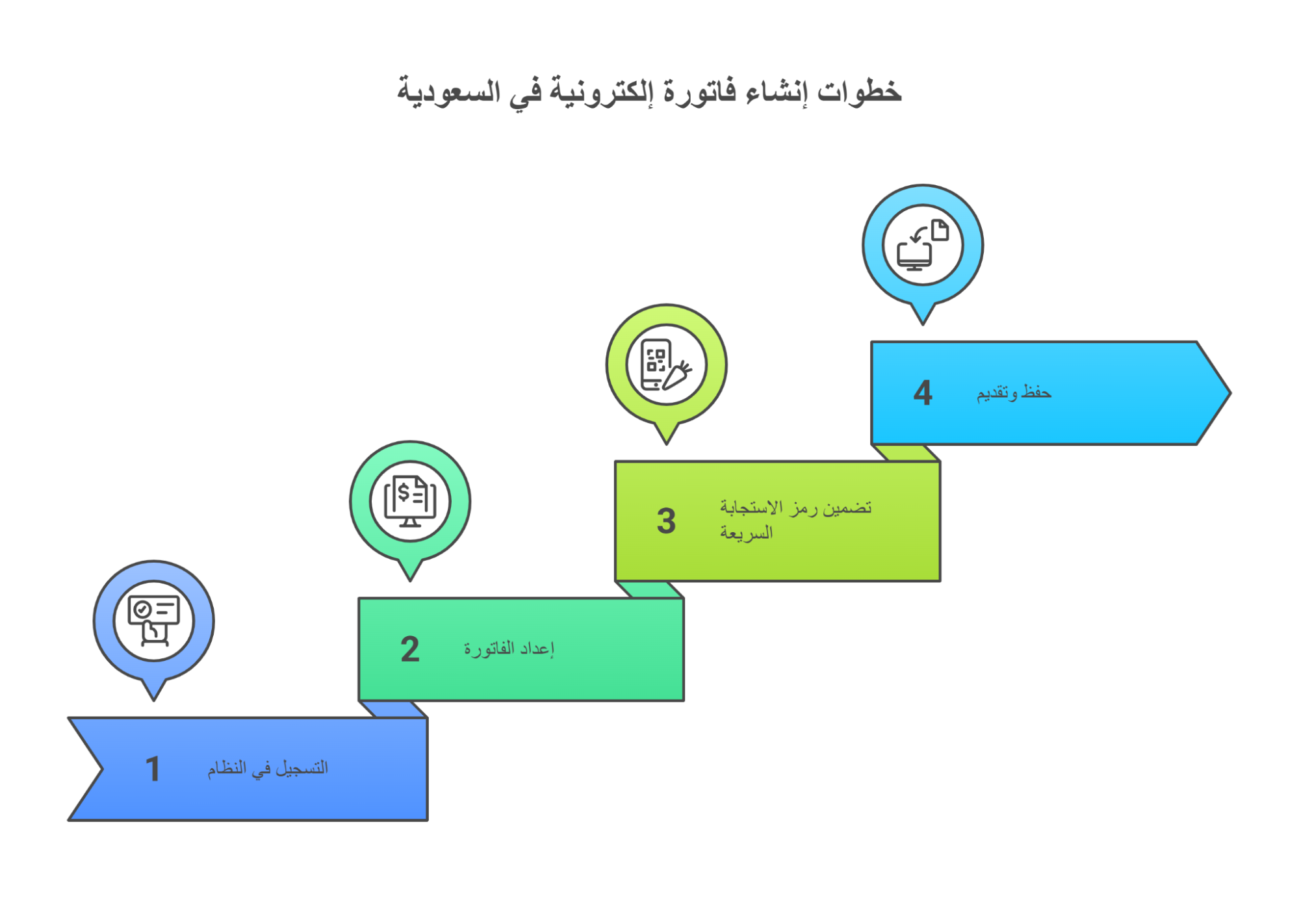 طريقة عمل وإصدار فاتورة إلكترونية