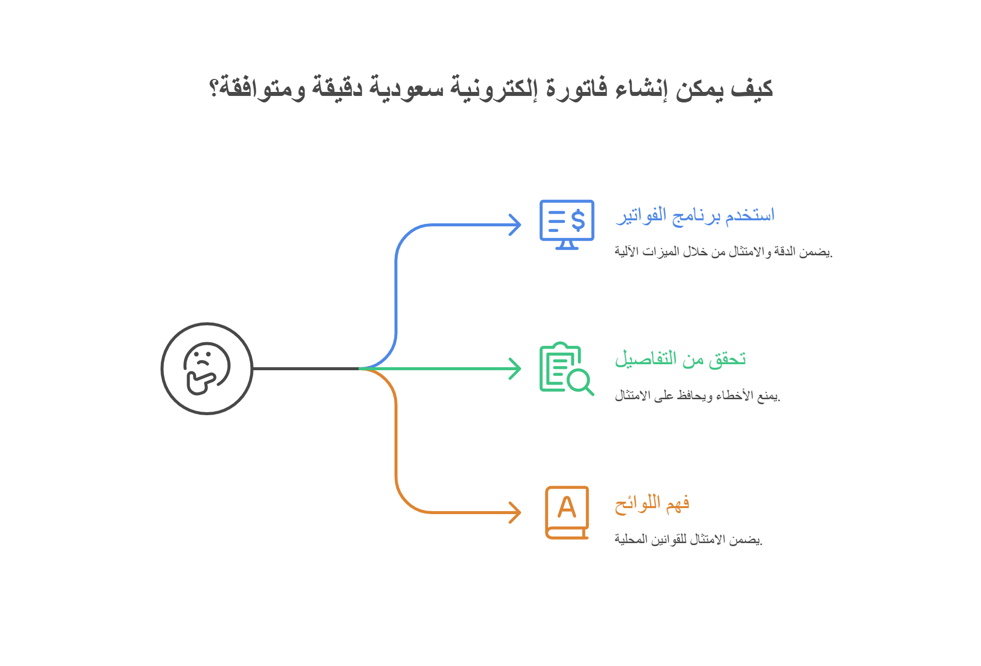 عمل فاتورة إلكترونية سعودية