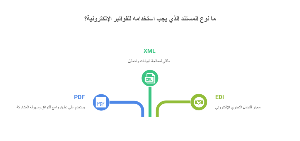 فواتير الإلكترونية
