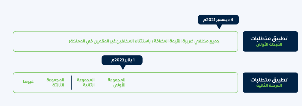 نظام الفوترة الإلكترونية