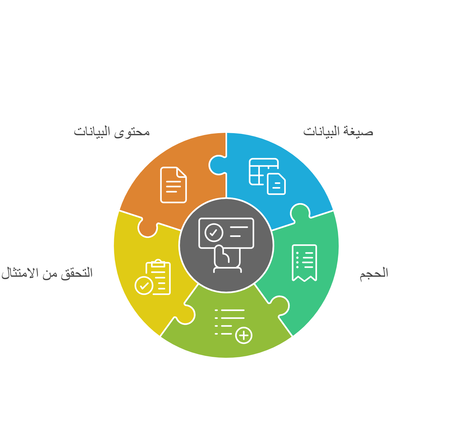 معايير الهيئة لرمز الاستجابة
