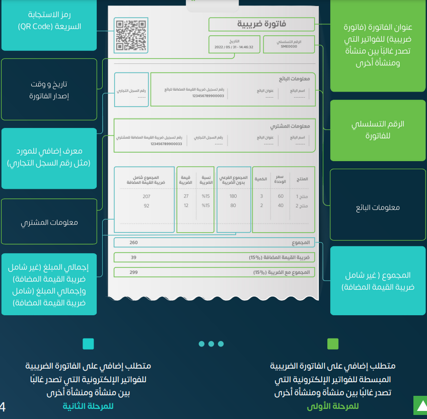 الفاتورة الضريبية